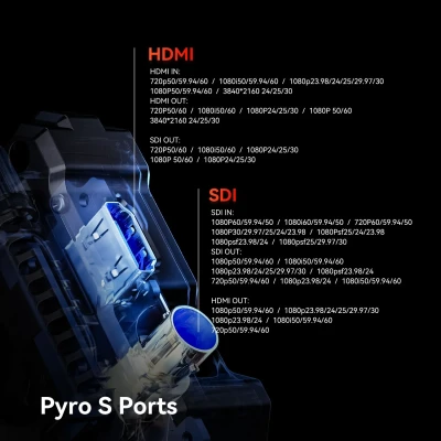 PYRO S TX+RX HDMI/SDI — immagine 7