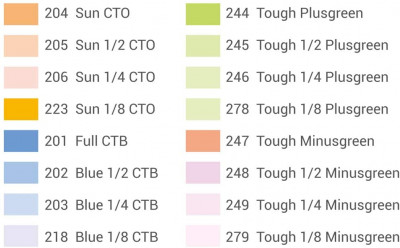 V-11C Kit Gelatine Colorate 11C per Flash TTL V1 — immagine 5