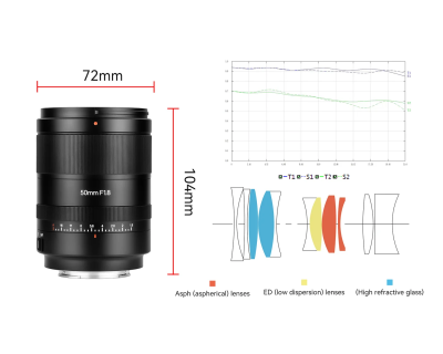 AF 50mm f/1.8 x Nikon Z — immagine 2