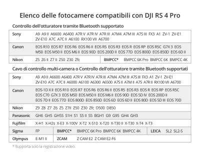 RS 4 Pro — immagine 10