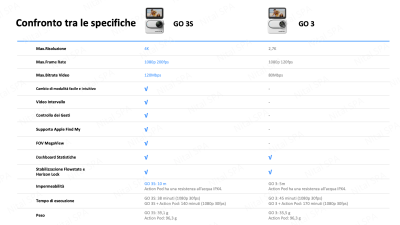 Go 3S - 128GB White — immagine 6