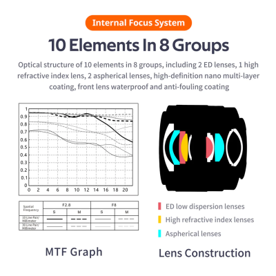 AF 20mm f/2.8 STM ASPH ED IF Nikon Z Full Frame — immagine 6