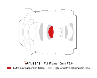 10mm f/2.8 per Sony — immagine 3