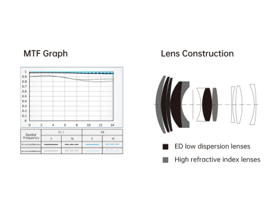 AF 56mm f/1.7 STM ED IF Fuji APS-C X Mount — immagine 6