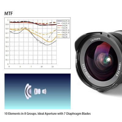 12mm f/2.8 x Canon EOS M — immagine 3