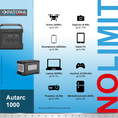 Power station portatile Platinum Autarc 1000W 230V, 1000WH, USB 5V 2.4A, DC 12V 10A — immagine 4