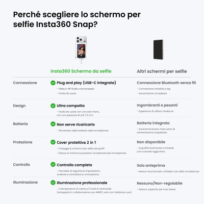 Snap - Schermo da selfie con luce — immagine 7