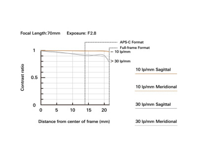 70-180mm f/2.8 Di III VC VXD G2 per SONY E — immagine 4