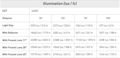 Evoke 1200 Luce LED SPOT 1200W con Flight case — immagine 6