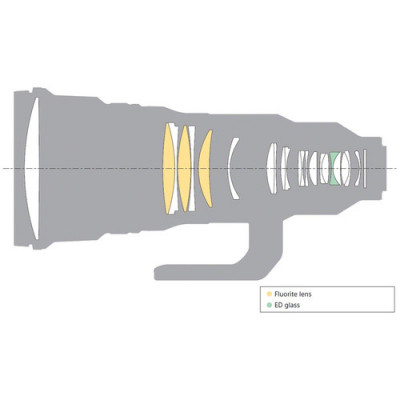 FE 400 mm f/2.8 GM OSS — immagine 6