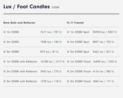 FC-120C LED RGBW Spot Light — immagine 10