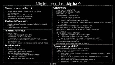 A9 II solo corpo (ILCE9M2) — immagine 6