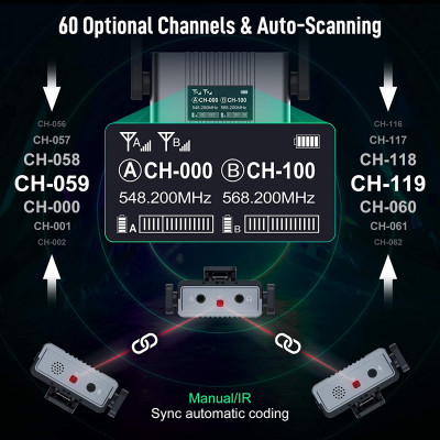 Microfono Wireless WMic-TS 150mt 2 TRASMETTITORI + 1 RICEVITORE — immagine 7