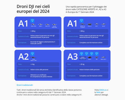 Mini 4 Pro (con radiocomando DJI RC-N2) — immagine 7