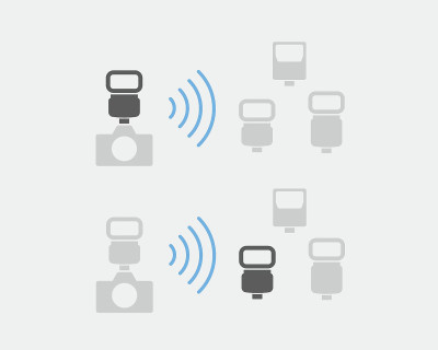 HVL-F46RMA Flash esterno con controllo radio wireless GN46 — immagine 6