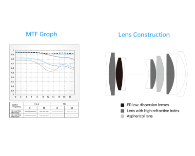 AF 40mm f/2.5 STM ED IF Full Frame Nikon Z-Mount — immagine 5