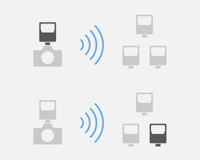 HVL-F28RMA Flash radio wireless compatto GN28 — immagine 6