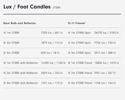 FC-120C LED RGBW Spot Light — immagine 9