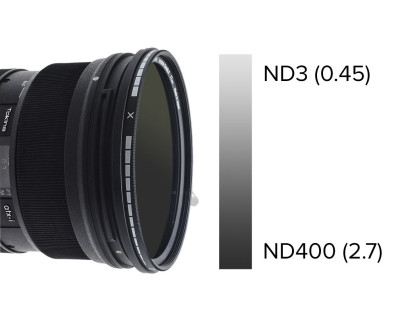Filtro HD VARIO-ND II 58mm — immagine 3