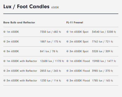 FC-120C LED RGBW Spot Light — immagine 12