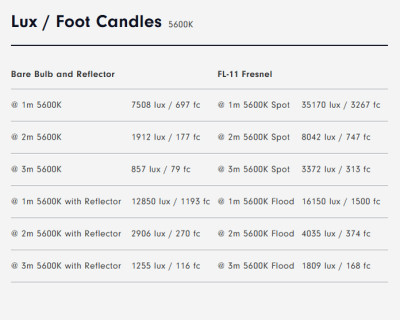 FC-120C LED RGBW Spot Light — immagine 11