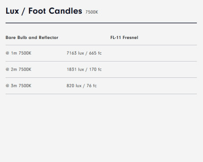 FC-120C LED RGBW Spot Light — immagine 13