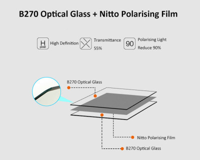 Filtro K150 SkyEye CPL Polarizzatore 150x150mm — immagine 3