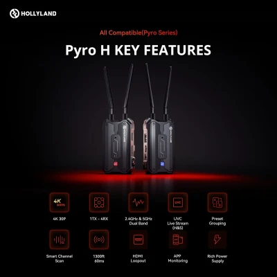 PYRO H (1TX+1RX) — immagine 2